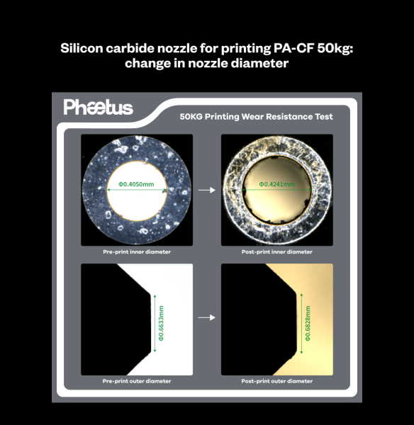 Phaetus X Creality SiC K1C Unicorn Nozzle aus Silizium fast so hart wie Diamant 0,4mm Düse